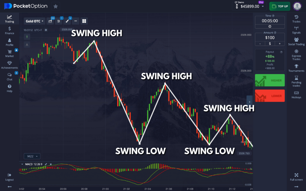 Pocket Option Trading Guides 7